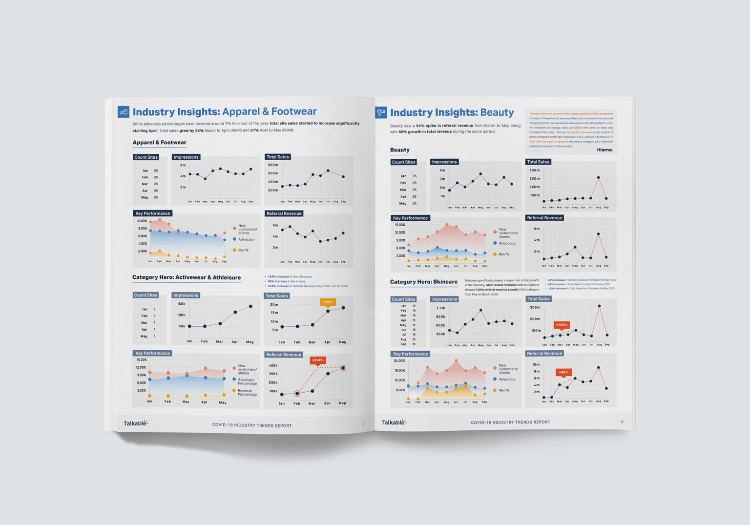 talkable mockup spread 7-8